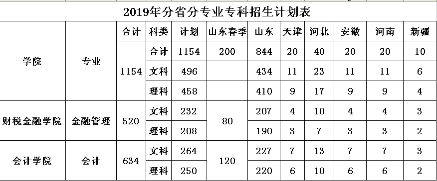 山东财经大学东方学院专升本_山东财经大学燕山学院专升本_山东财经大学燕山学院官网