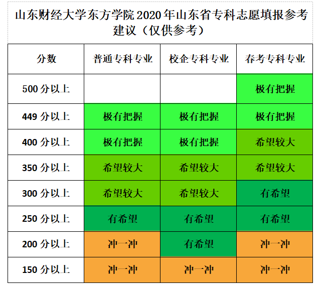 山東財經大學東方首頁_山東財經大學東方學院專升本_山東財經大學燕山學院