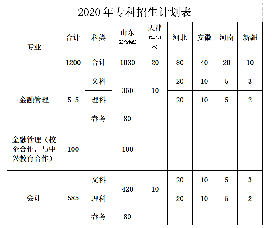 山東財經大學燕山學院_山東財經大學東方首頁_山東財經大學東方學院專升本