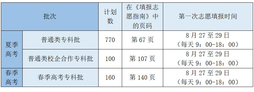 山东财经大学燕山学院_山东财经大学东方学院专升本_山东财经大学东方首页