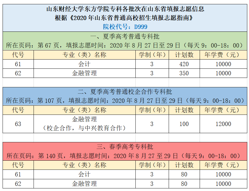 山東財經大學東方學院專升本_山東財經大學燕山學院_山東財經大學東方首頁