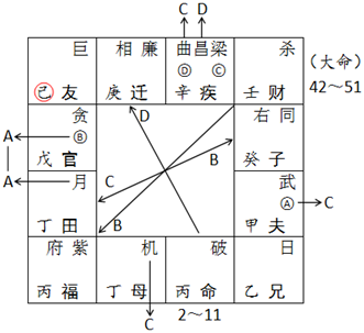 論命解人生 財是養命的人 二 蔡明宏易學研究學苑 微信公众号文章阅读 Wemp