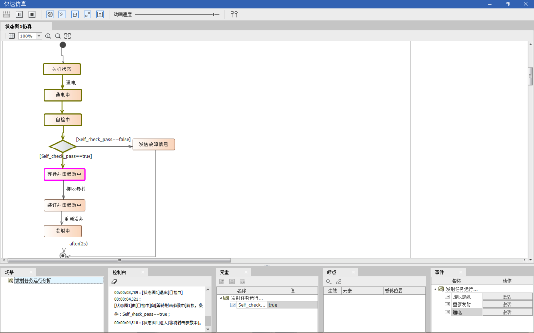 行业案例 | MBSE解决方案（四）：基于SysML的武器装备系统建模与验证的图16