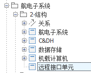 MBSE方法论专题 | OOSEM-Modelook综合设计候选架构的图8