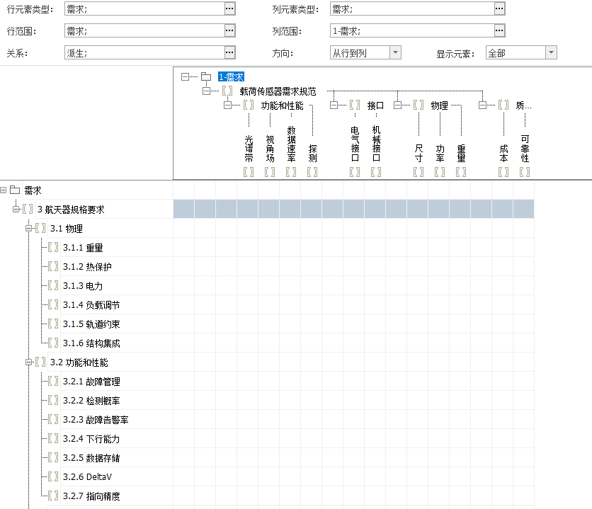 MBSE方法论专题 | OOSEM-Modelook综合设计候选架构的图13