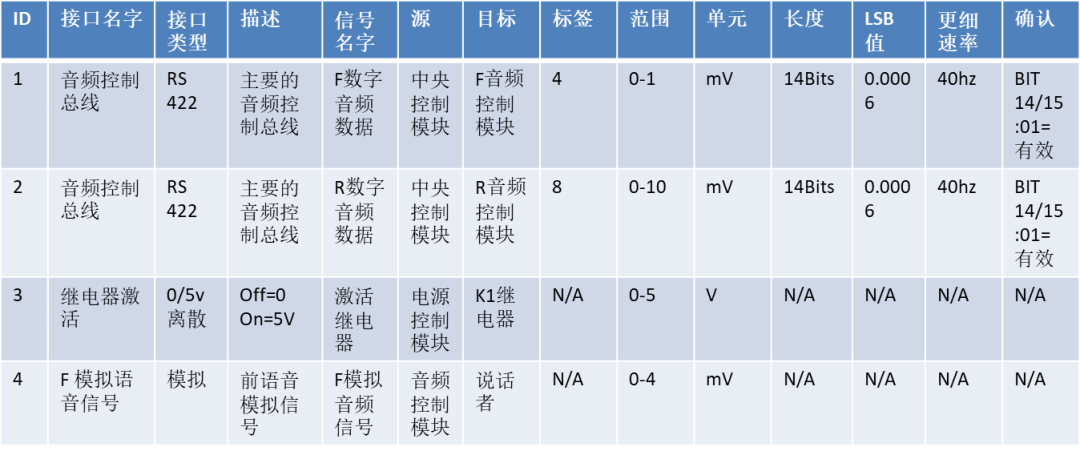 MBSE方法论专题 | OOSEM-Modelook综合设计候选架构的图4