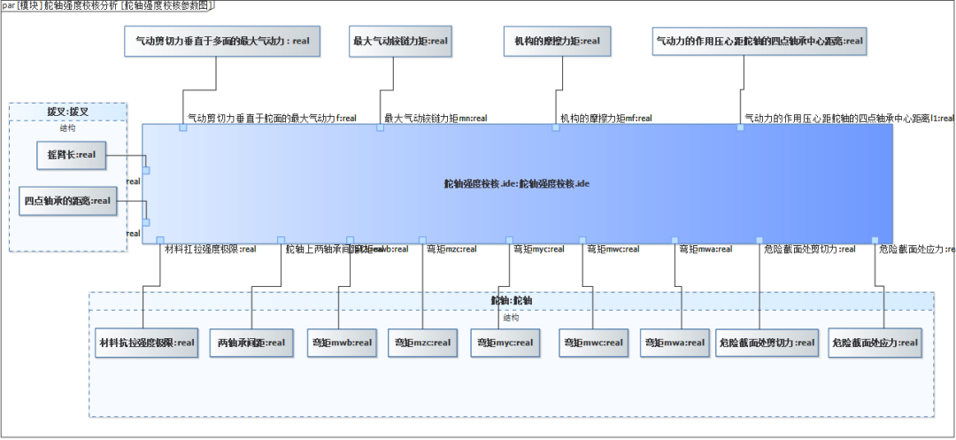 行业案例 | MBSE解决方案（四）：基于SysML的武器装备系统建模与验证的图15