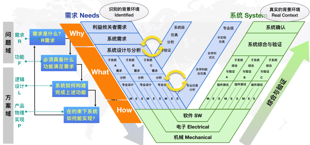 行业案例 | MBSE解决方案（四）：基于SysML的武器装备系统建模与验证的图1