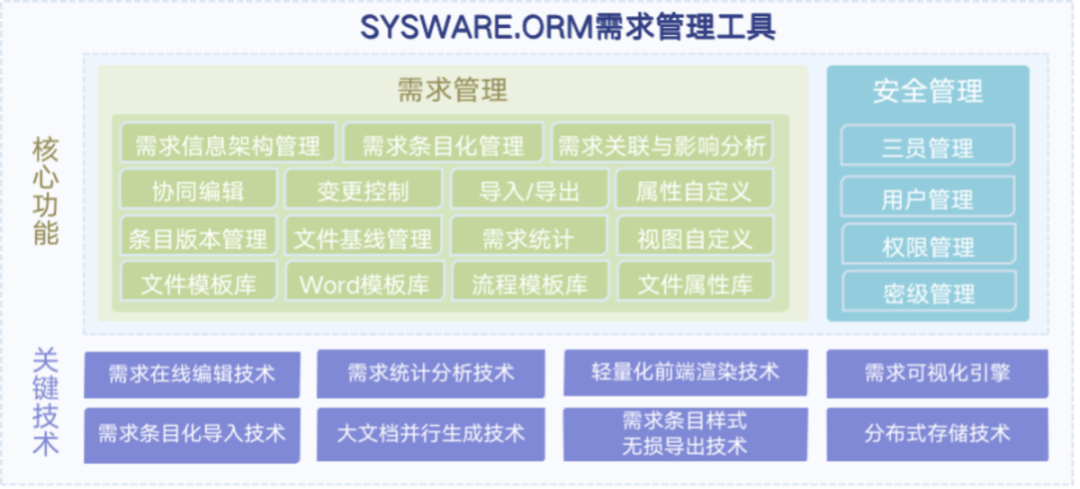 行业案例 | MBSE解决方案（三）：基于模型的武器装备需求管理与分配的图3