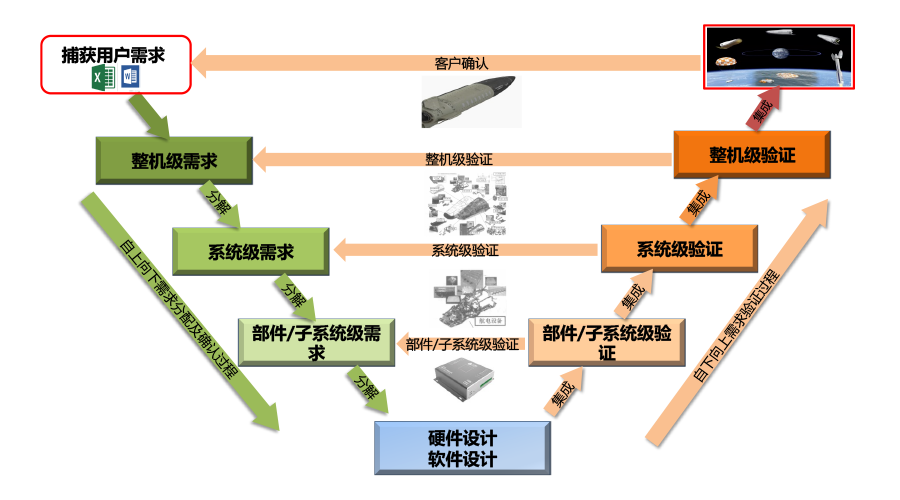 行业案例 | MBSE解决方案（三）：基于模型的武器装备需求管理与分配的图2