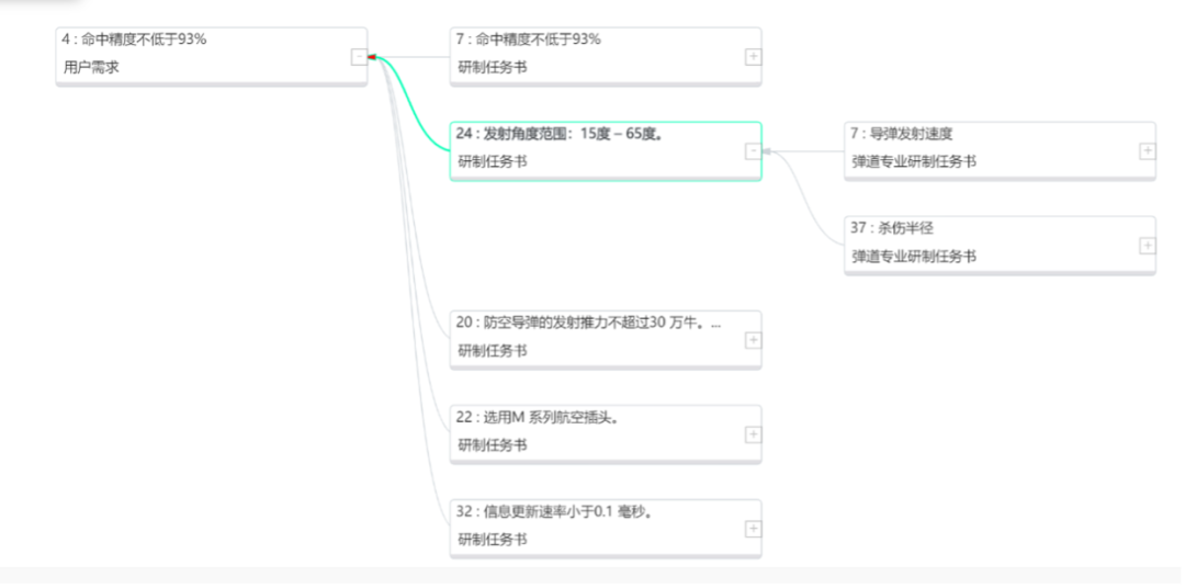 行业案例 | MBSE解决方案（三）：基于模型的武器装备需求管理与分配的图8