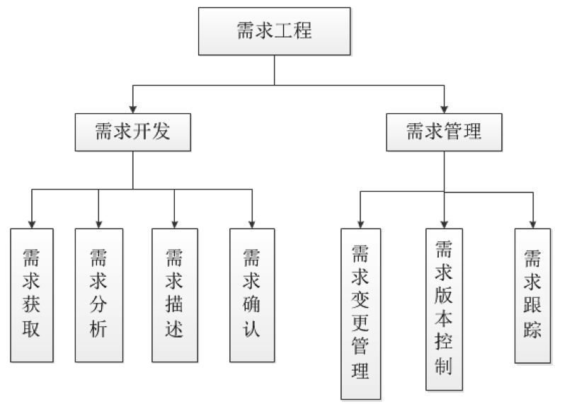 行业案例 | MBSE解决方案（三）：基于模型的武器装备需求管理与分配