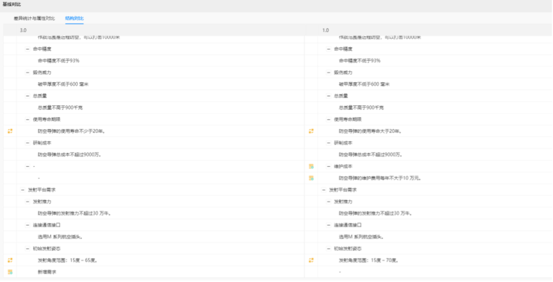 行业案例 | MBSE解决方案（三）：基于模型的武器装备需求管理与分配的图10