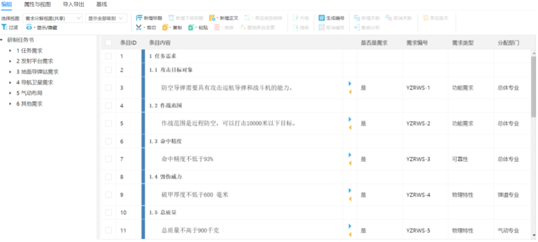 行业案例 | MBSE解决方案（三）：基于模型的武器装备需求管理与分配的图6