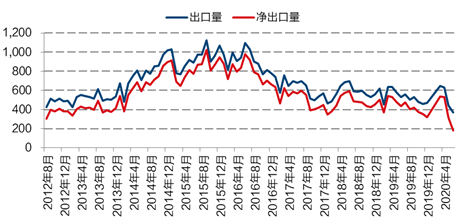 螺纹钢期货基础知识(图3)