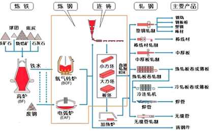 螺纹钢期货基础知识(图1)