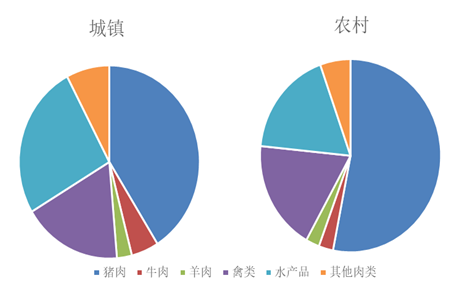 生猪期货知识(图21)