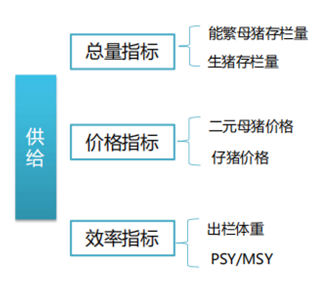 生猪期货知识(图24)