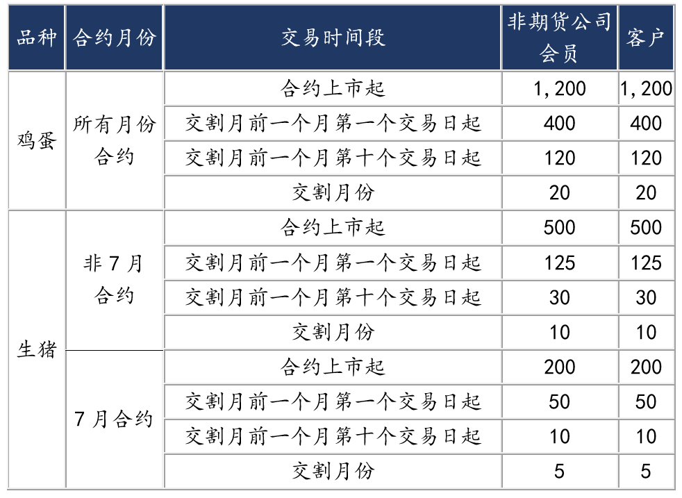 生猪期货知识(图33)
