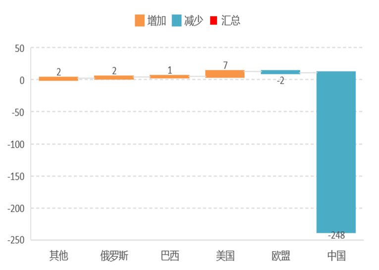 生猪期货知识(图10)