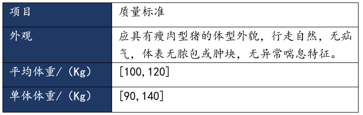 生猪期货知识(图30)