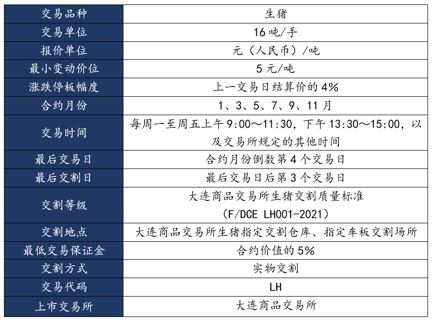 生猪期货知识(图29)