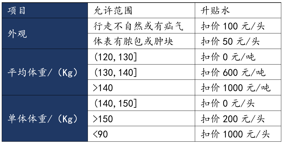 生猪期货知识(图31)