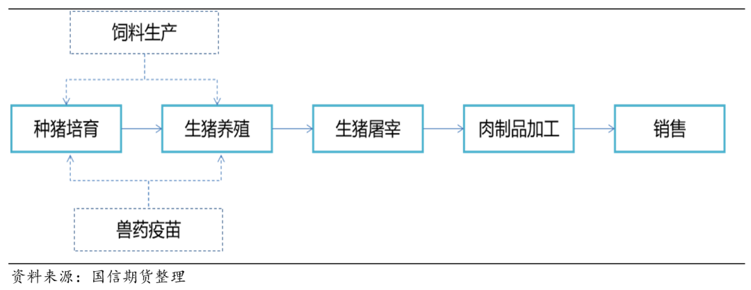 生猪期货知识(图5)