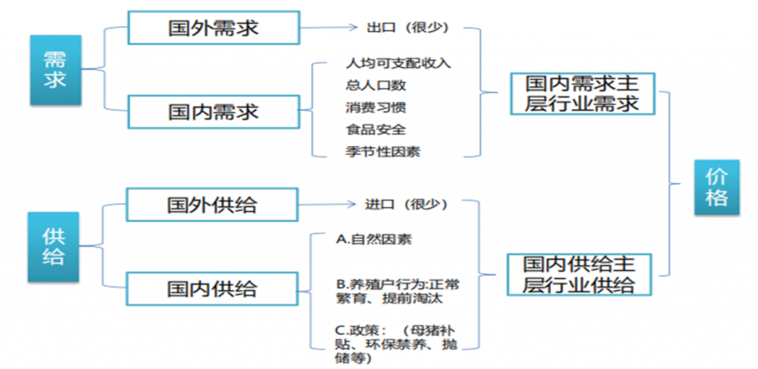生猪期货知识(图23)