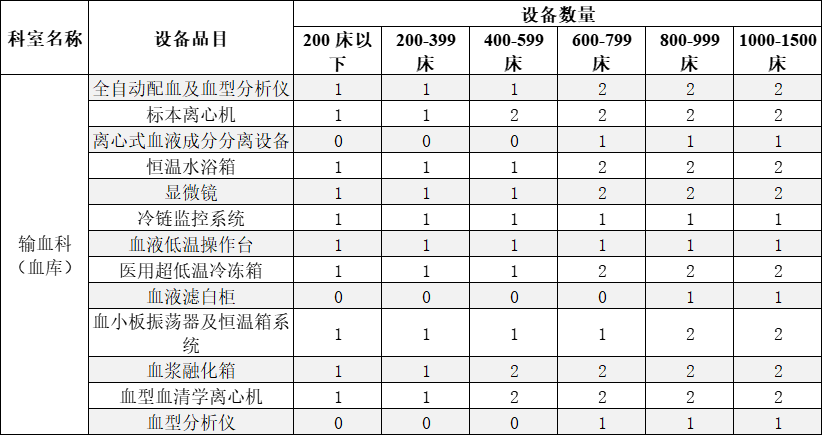 检验科需要哪些设备国家卫健委：1000家县医院检验科设备升级！配置清单出炉！（附详单）_https://www.jmylbn.com_新闻资讯_第8张