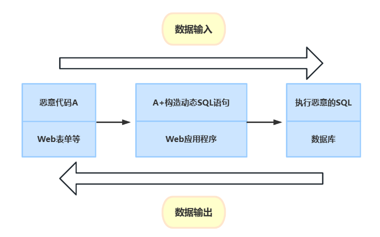 java转义符_java replaceall 转义_java url特殊字符转义