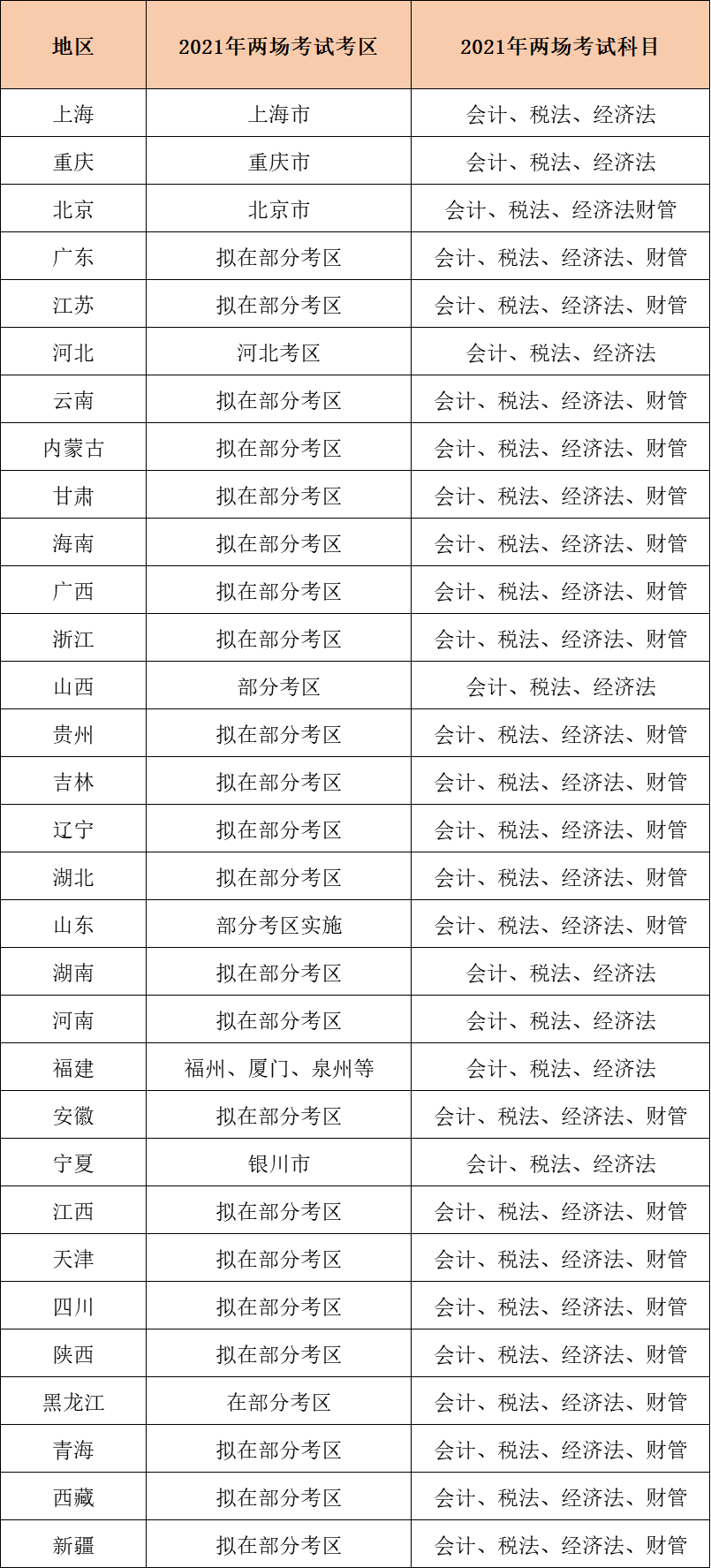 扎心!今年CPA考试从周五开始!-微信头条网 扎心!今年CPA考试从周五开始!