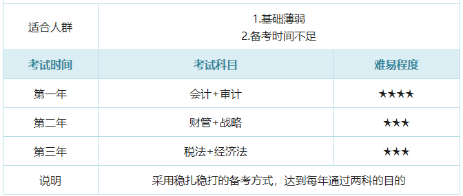 注册会计师考试搭配_考试搭配什么动词_cpa考试搭配