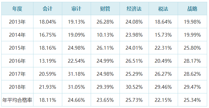 注冊會計師考試搭配_考試搭配什么動詞_cpa考試搭配