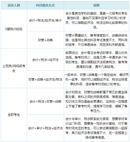 考試搭配什么動詞_注冊會計師考試搭配_cpa考試搭配