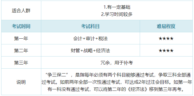 考試搭配什么動詞_注冊會計師考試搭配_cpa考試搭配