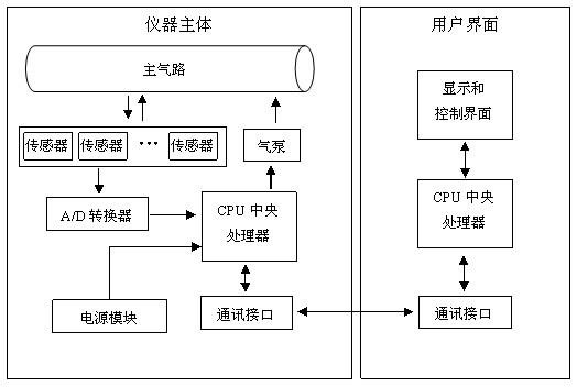 系统原理框图