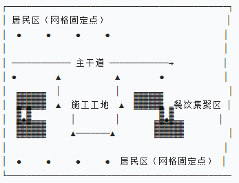 综合场景布点示意图