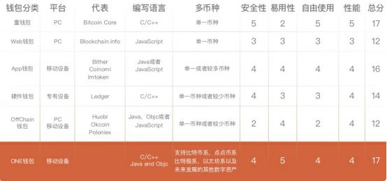 如何通過im錢包官網安裝實現安全投資？_錢包app官網_錢包app安全可靠嗎
