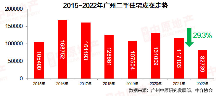 用数据说话！广州这10大板块，二手房*好出手！