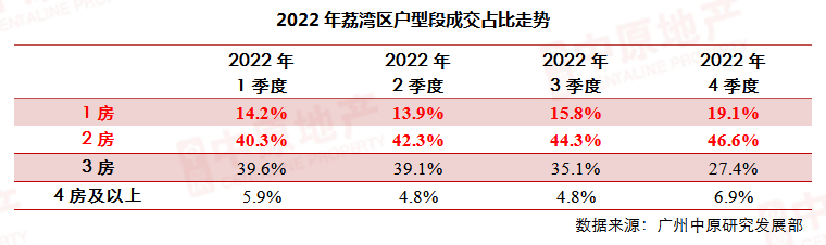 用数据说话！广州这10大板块，二手房*好出手！