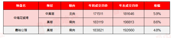 用数据说话！广州这10大板块，二手房*好出手！
