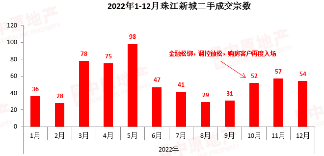 用数据说话！广州这10大板块，二手房*好出手！