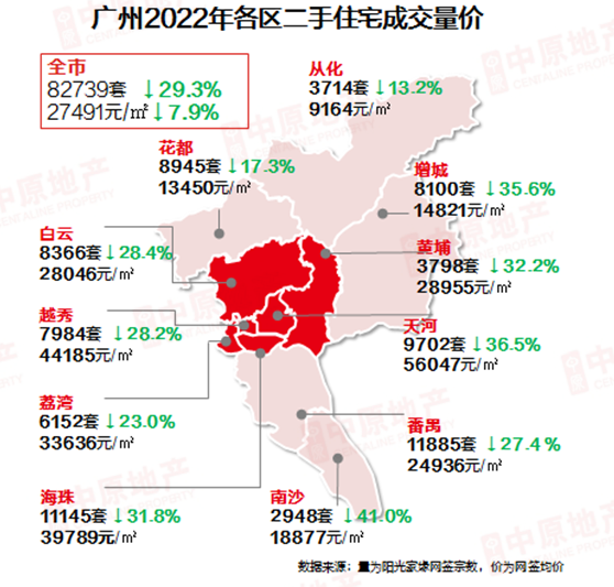 用数据说话！广州这10大板块，二手房*好出手！
