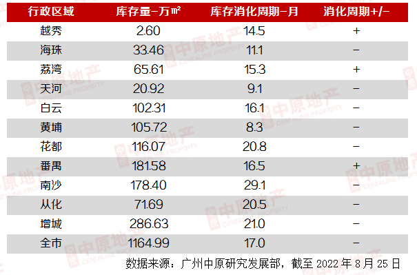 万万没想到，在广州*区买套大平层，这么难！