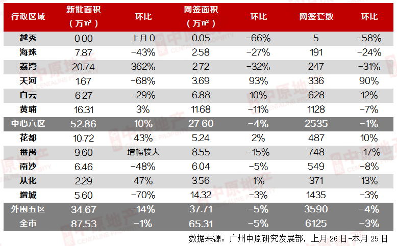 白江、简村、群星、城丰......“闷水”的增城旧改悲喜不相通