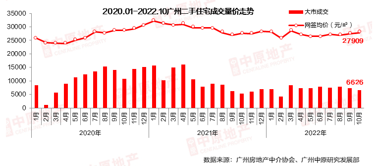利好加码！广州3大银行，可办理“带押过户”！