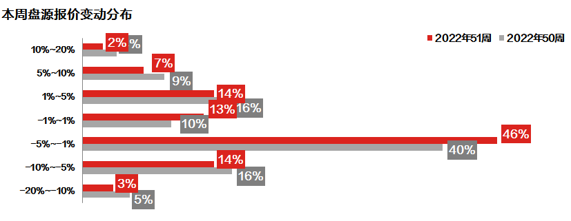 膨胀了？广州上百套二手房连夜涨价！