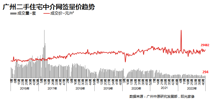 膨胀了？广州上百套二手房连夜涨价！