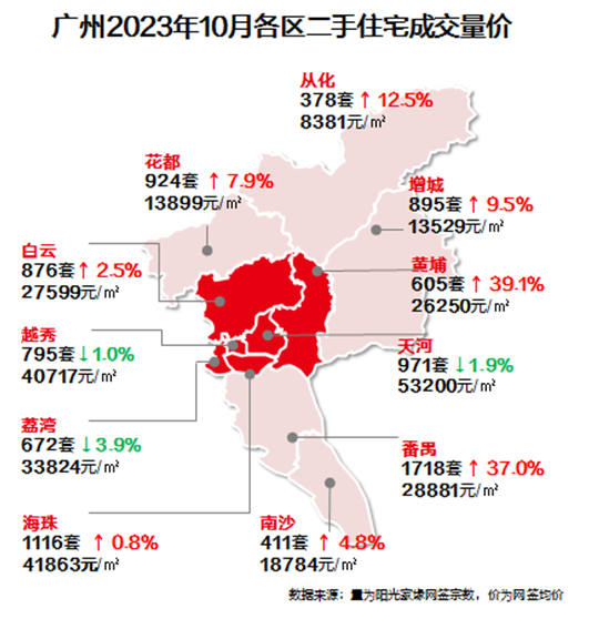 10月二手住宅：成交“三连涨”，哪些楼盘更出色？